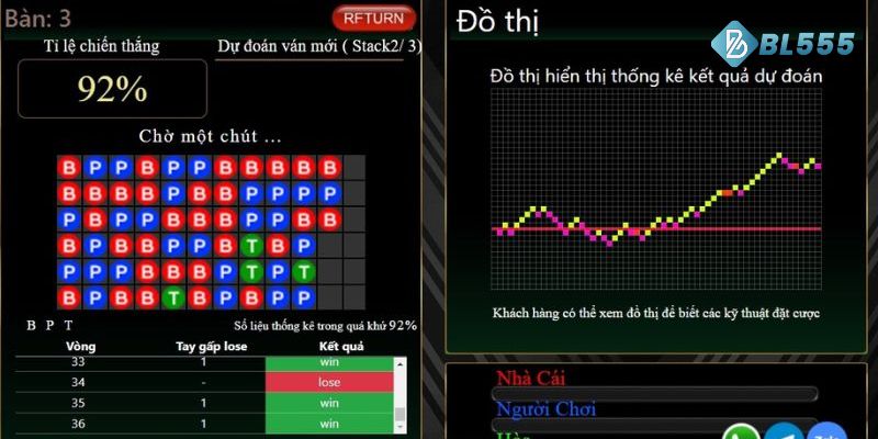 Khả năng dự đoán chính xác kết quả